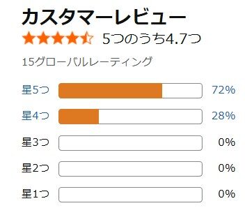 アマゾン口コミ