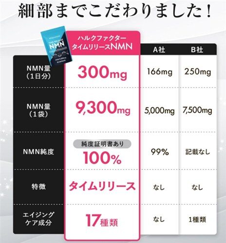ハルク ファクター nmn