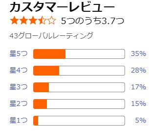 アマゾン口コミ