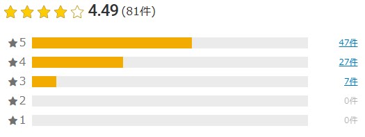 楽天口コミ